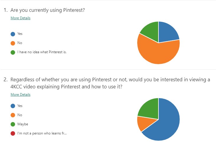Pinterest survey results