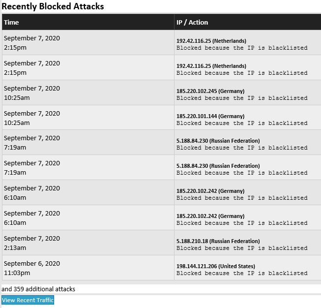Screenshot of blocked attack report for 4KCC Blog