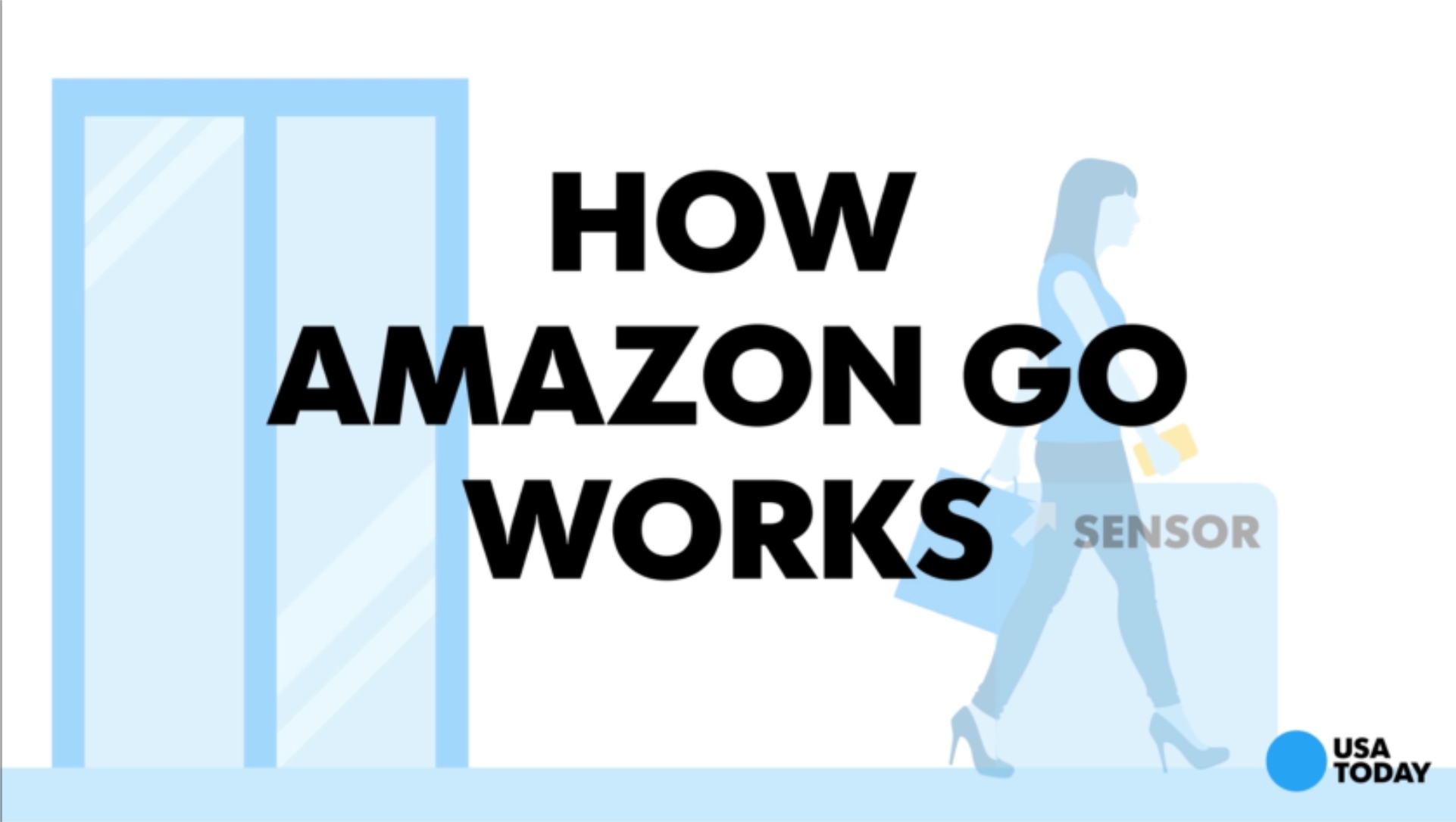 Amazon Go