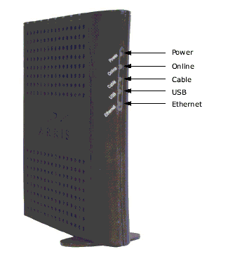 To Your Modem And Router